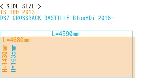 #IS 300 2013- + DS7 CROSSBACK BASTILLE BlueHDi 2018-
